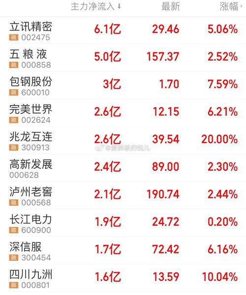 包鋼股份600010股票，包鋼股份6000010什么時(shí)候漲啊